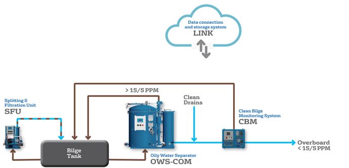veolia-scheme